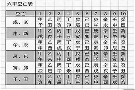 空亡煞化解|八字空亡是什麼意思